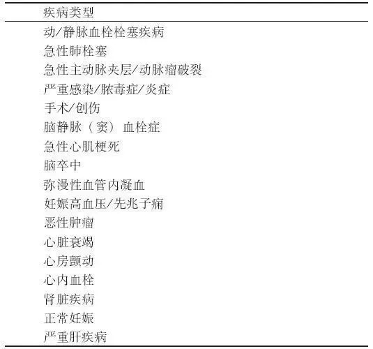 D-二聚體是什么？在臨床檢測(cè)中有什么意義？