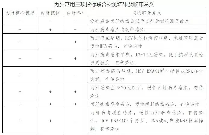 丙肝病毒有哪些特點？哪些人需要做丙肝篩查