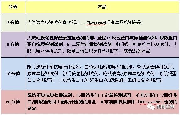 福利來(lái)襲┃積分兌換禮品又上新！精美好禮等你來(lái)兌！