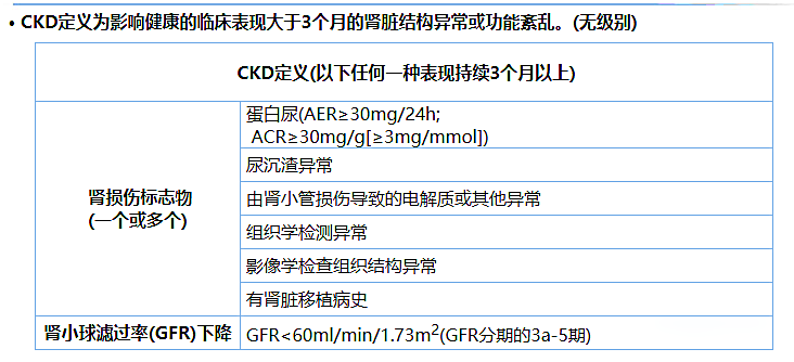 尿蛋白、尿白蛋白和尿微量白蛋白三者是什么關(guān)系？