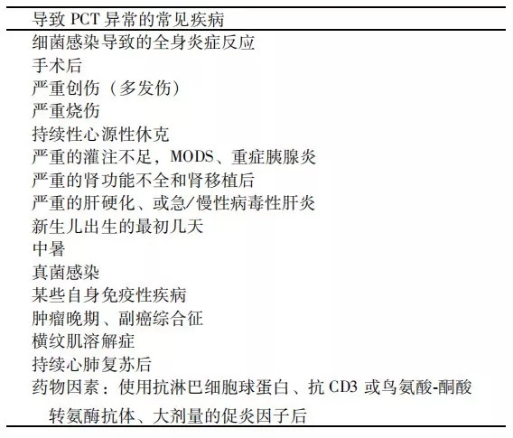 降鈣素原升高，一定是感染么